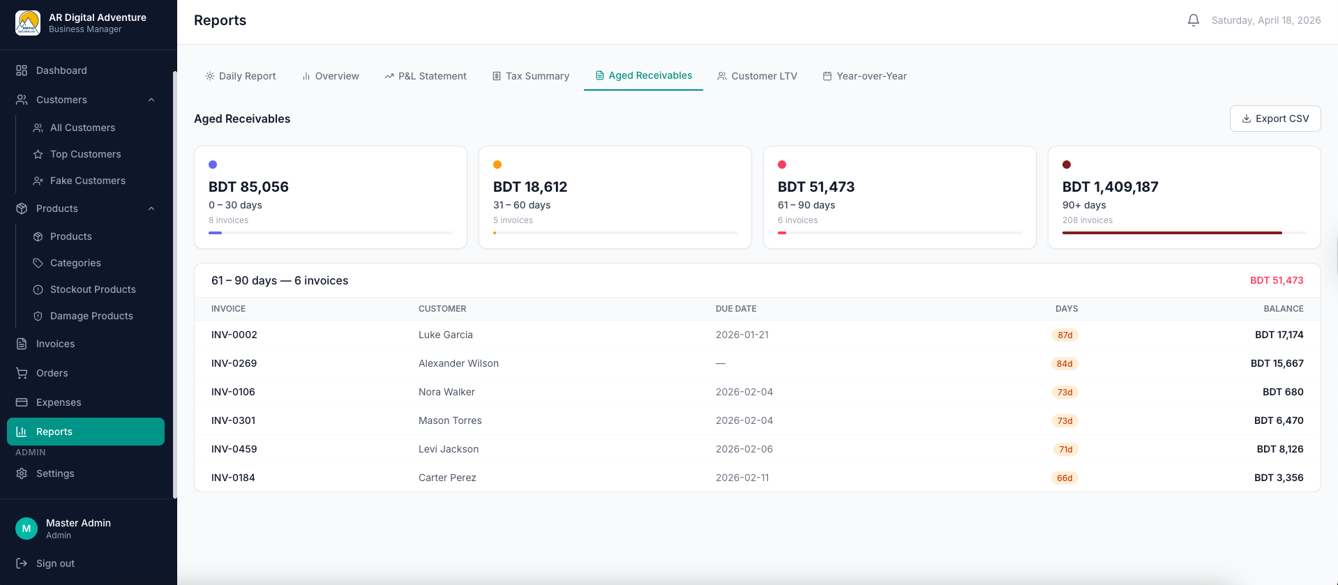 Aged Receivables Report